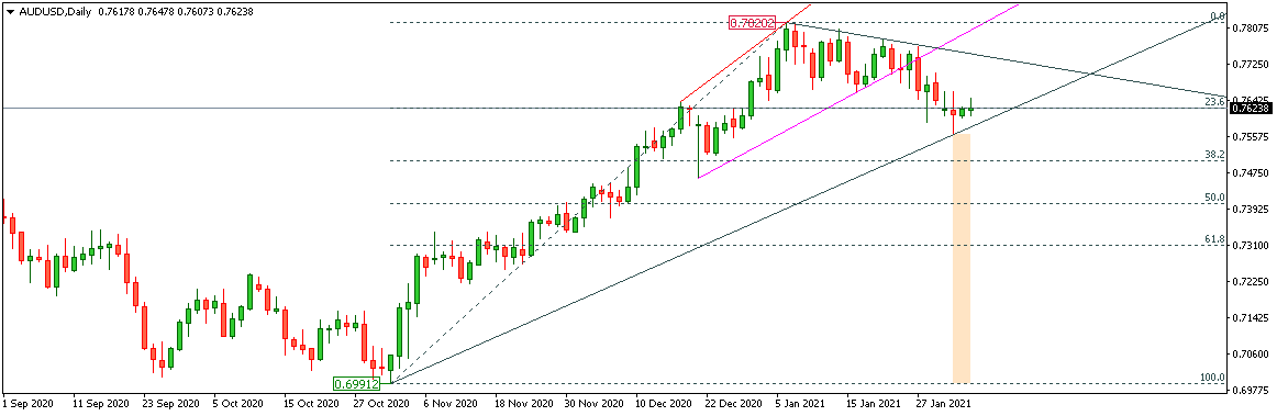 AUDUSD 