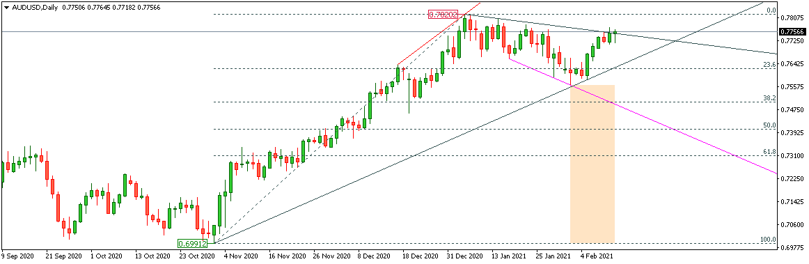 AUDUSD 