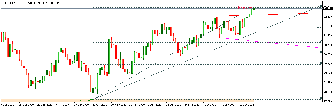 CADJPY