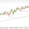 GBPUSD