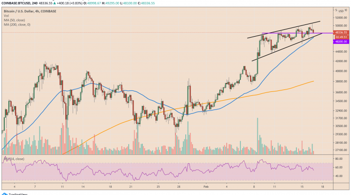 Bitcoin, cryptocurrency, BTCUSD, BTCUSDT