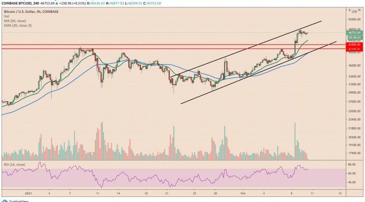 Bitcoin, cryptocurrency, BTCUSD, BTCUSDT