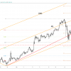 Is Bitcoin’s Decline Really Over?
