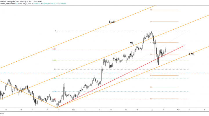 Is Bitcoin’s Decline Really Over?