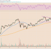 Bitcoin, cryptocurrency, BTCUSD, BTCUSDT