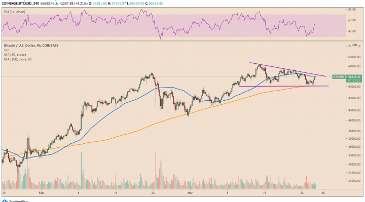Bitcoin, cryptocurrency, BTCUSD, BTCUSDT
