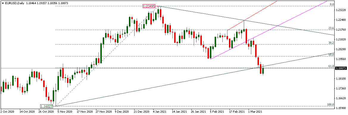 EURUSD