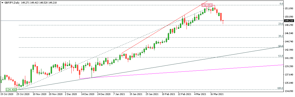 GBPJPY 