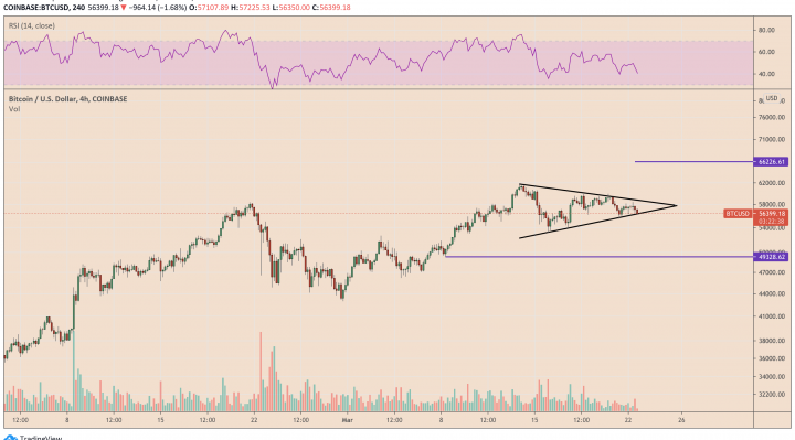 Bitcoin, cryptocurrency, BTCUSD, BTCUSDT