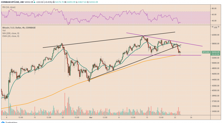 Bitcoin, cryptocurrency, BTCUSD, BTCUSDT