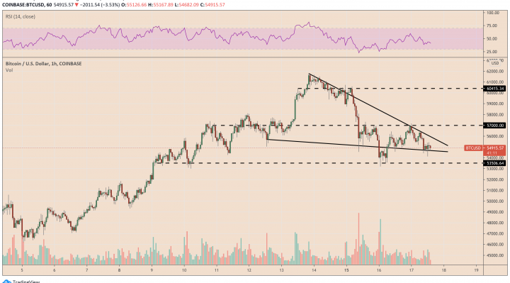 Bitcoin, cryptocurrency, BTCUSD, BTCUSDT