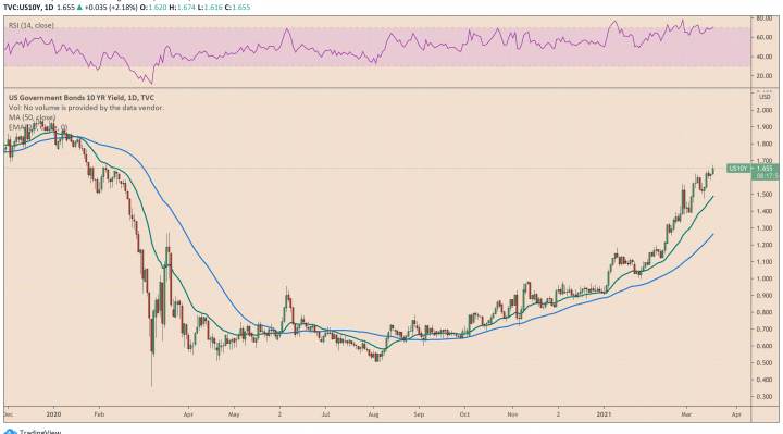 US 10 year Treasury note, US10y, bond yields