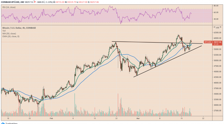 Bitcoin, cryptocurrency, BTCUSD, BTCUSDT