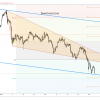 Gold Near Critical Support