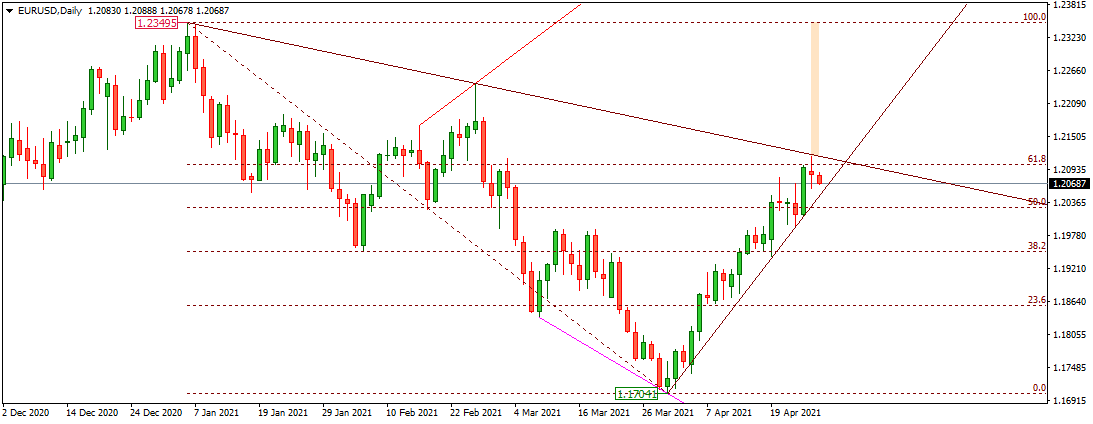 EURUSD 