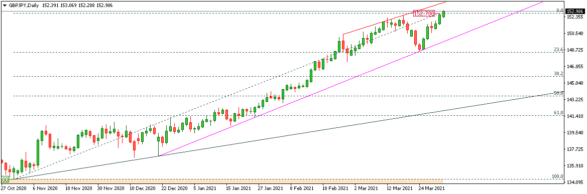 GBPJPY 