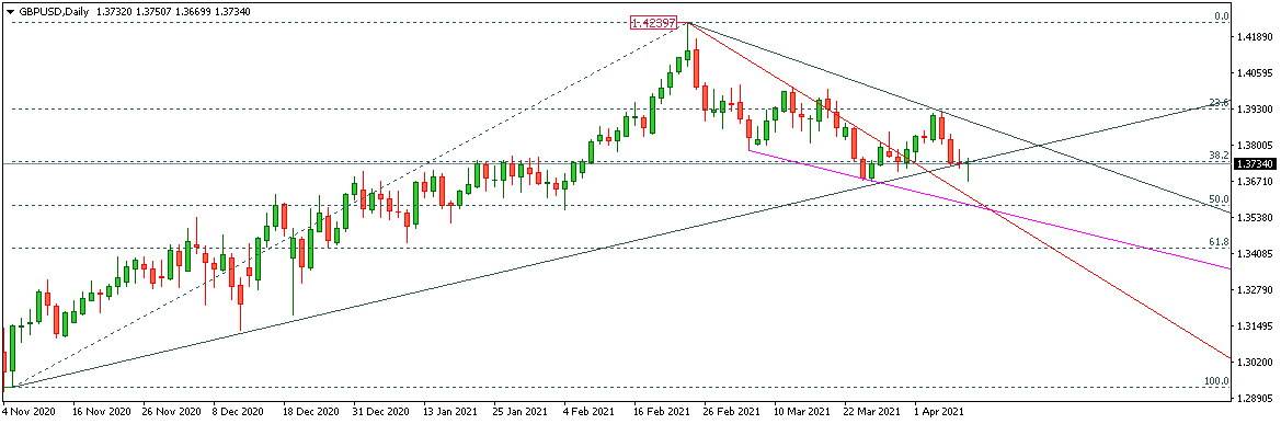 GBPUSD
