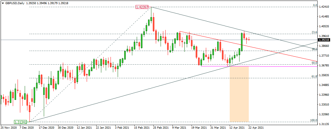 GBPUSD