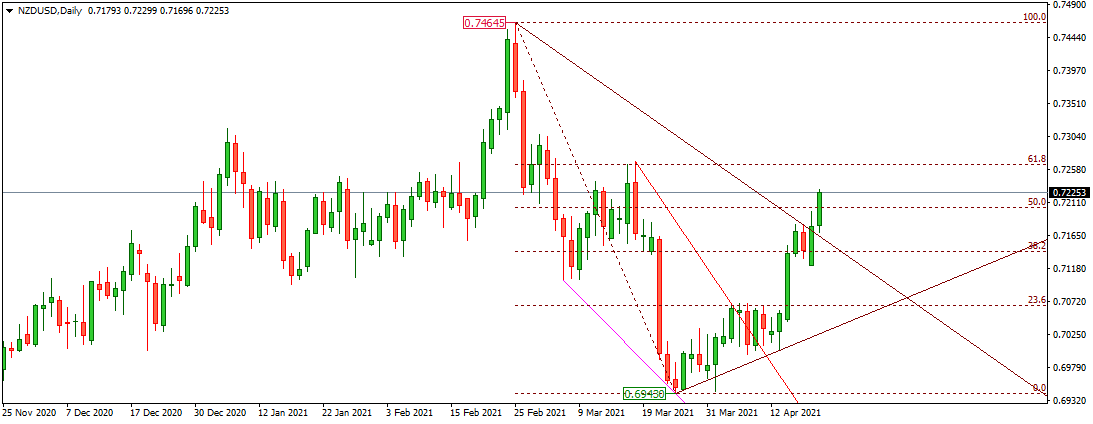 NZDUSD