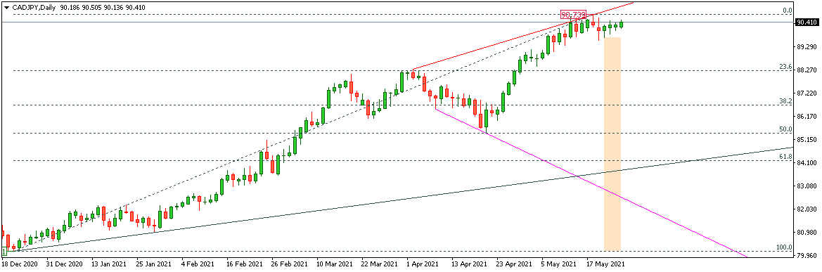 CADJPY