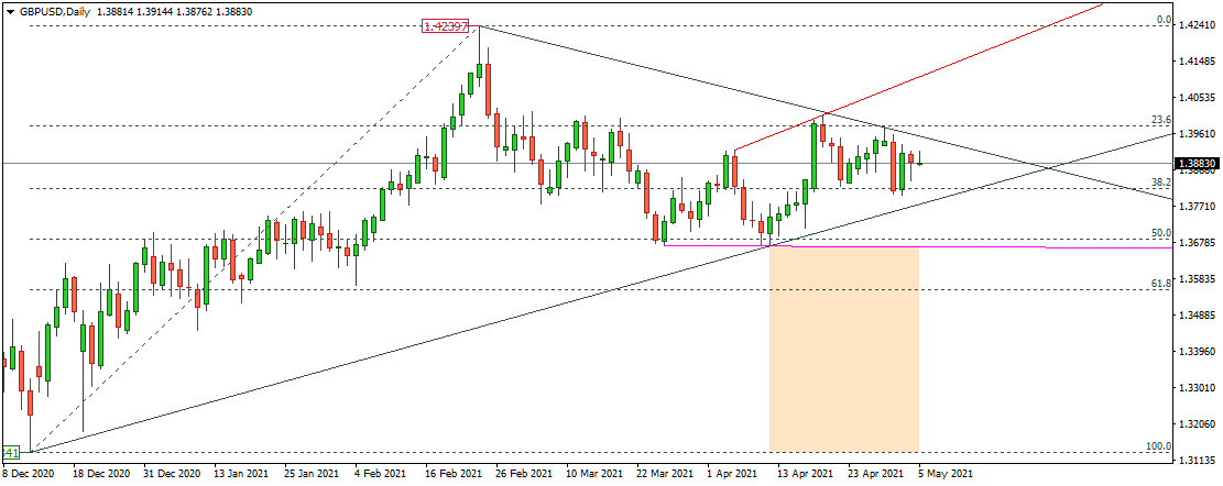 GBPUSD 