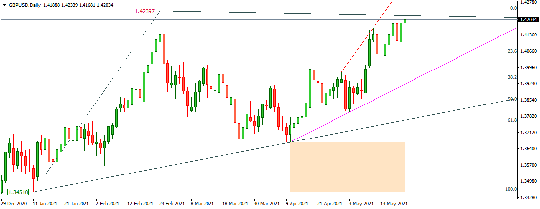 GBPUSD 