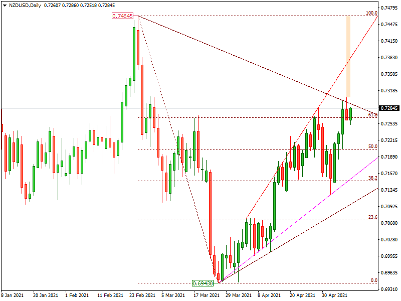 NZDUSD