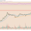 Bitcoin tests the $30,000-31,000 all over again for a breakdown