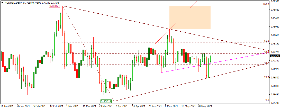 AUDUSD