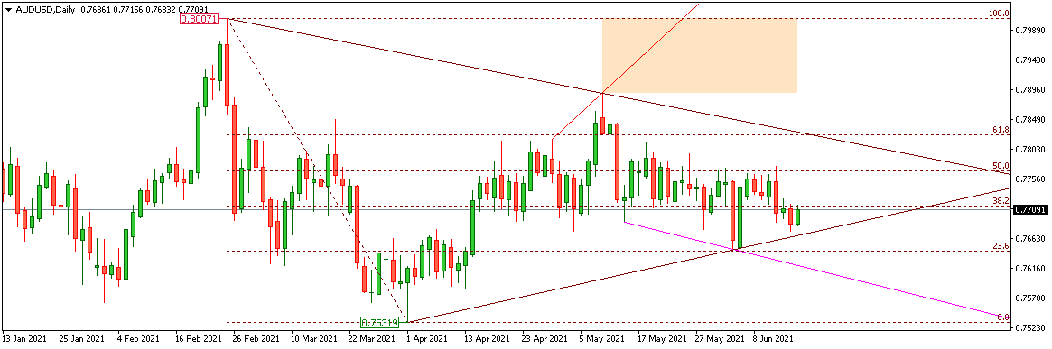 AUDUSD