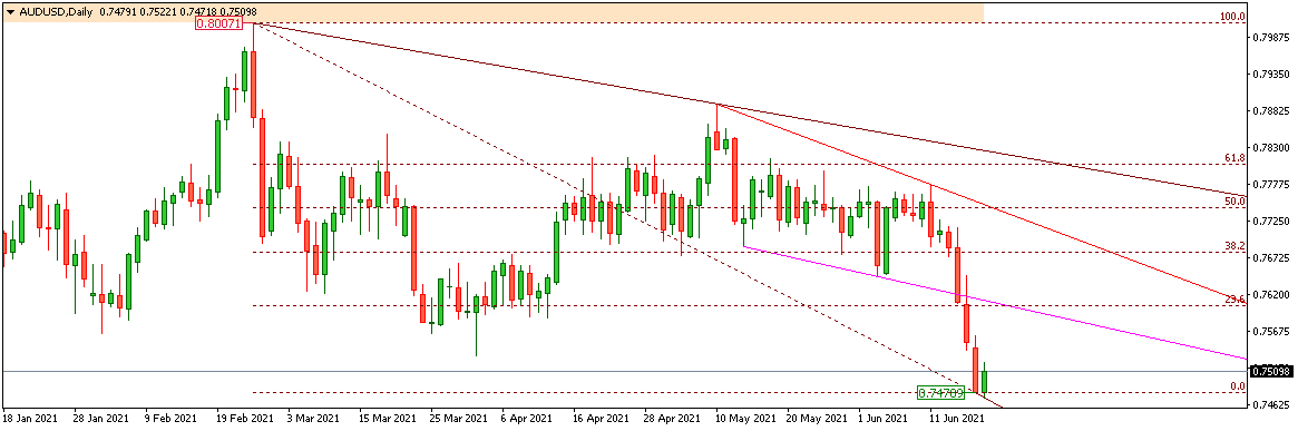 AUDUSD