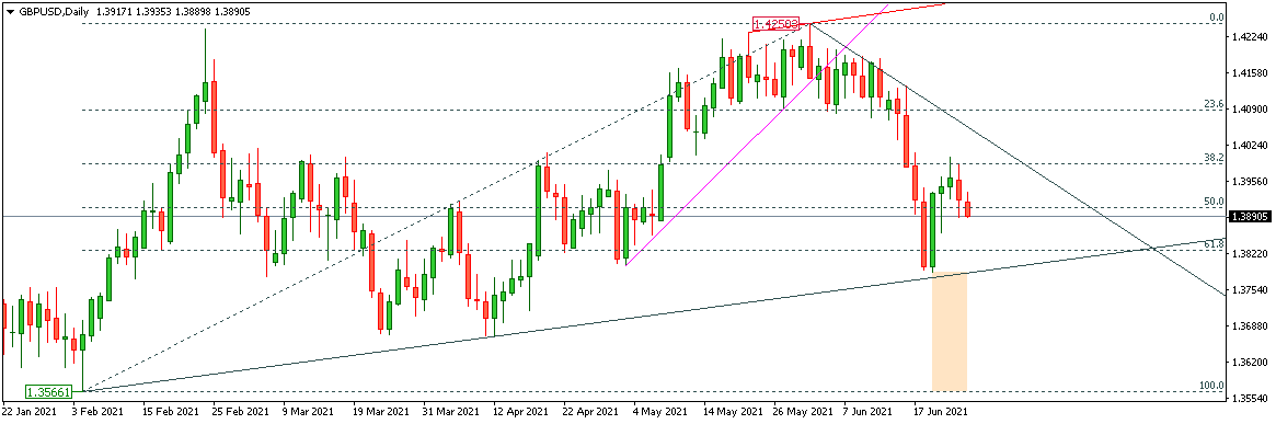 GBPUSD