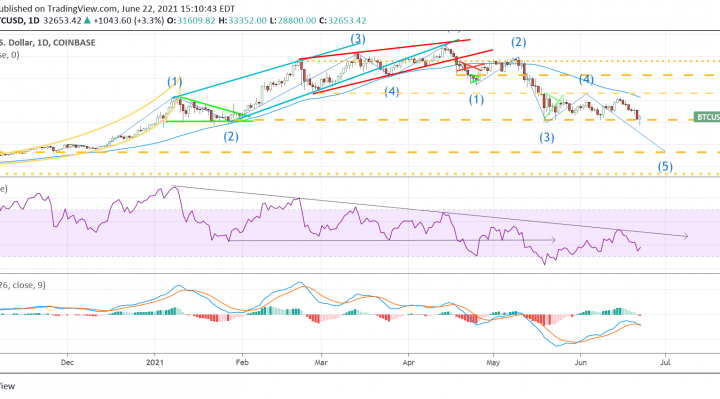 Bitcoin bearish setup. Source: SeekingAlpha