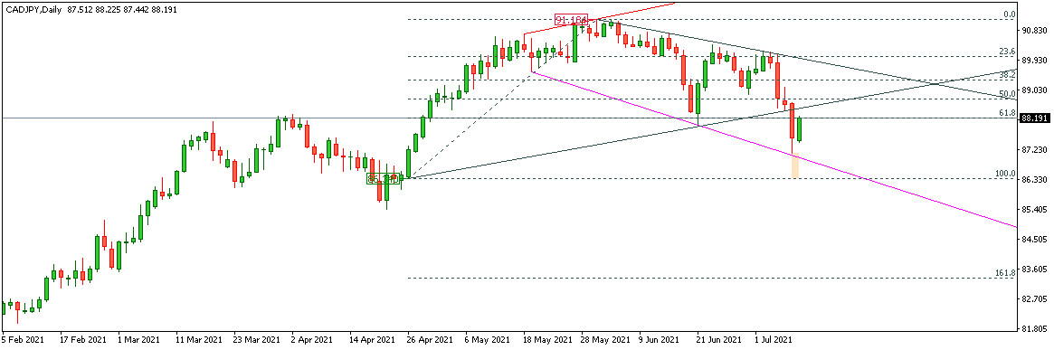 CADJPY