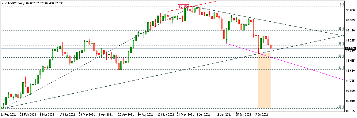 CADJPY