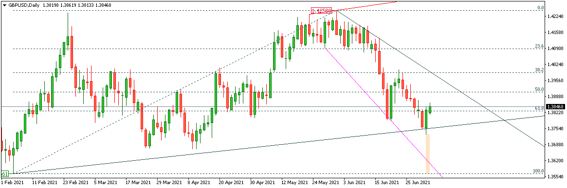 GBPUSD