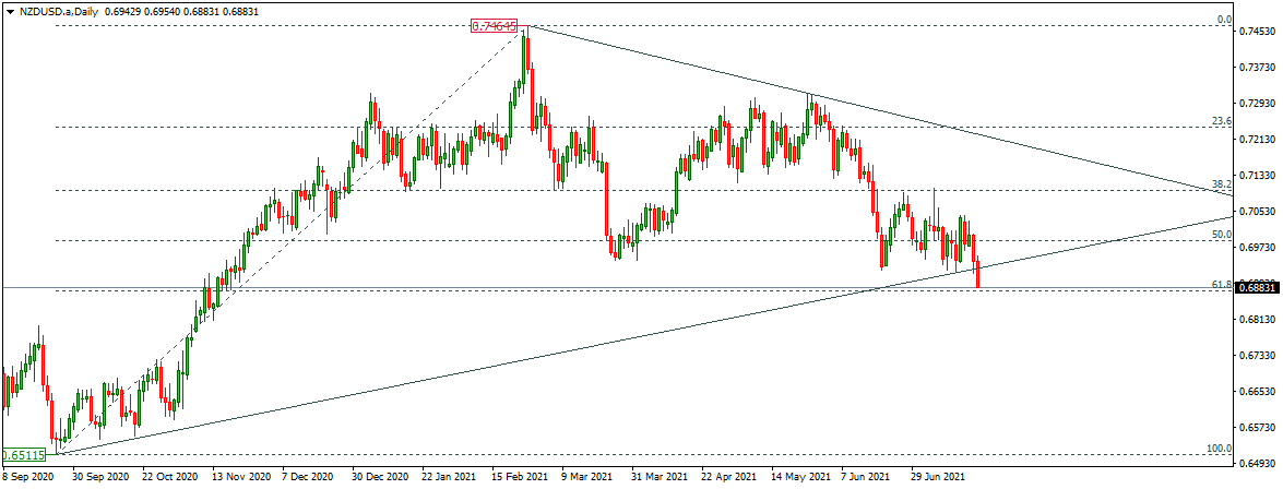 NZDUSD