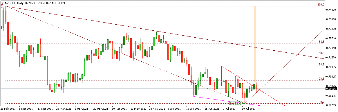 NZDUSD