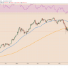 Bitcoin hints bullish exhaustion