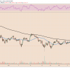 Bitcoin drops after US inflation data spikes