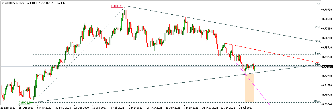 AUDUSD