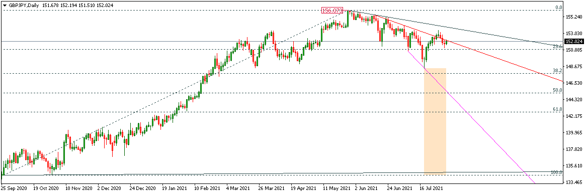 GBPJPY