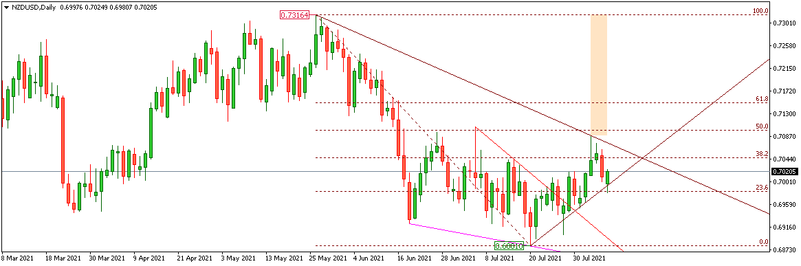 NZDUSD