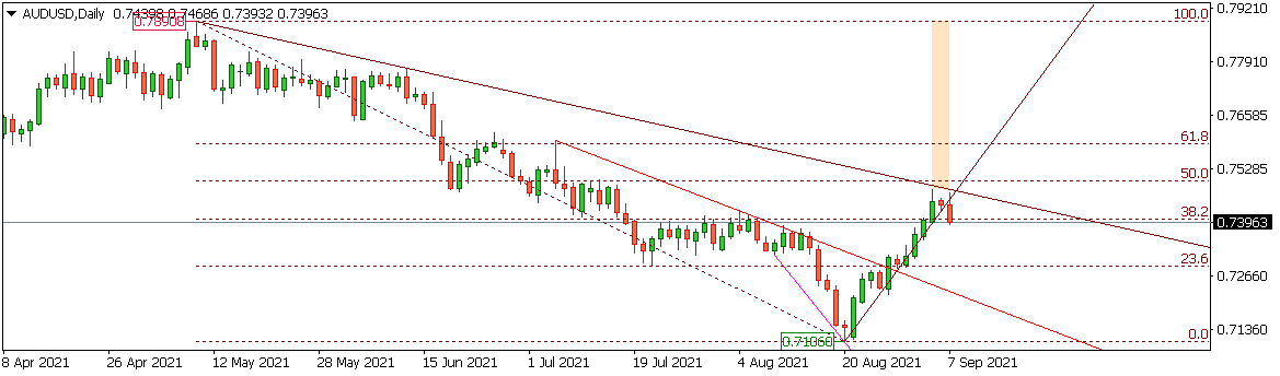 AUDUSD