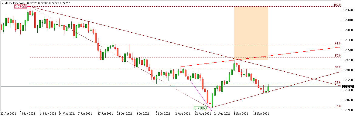 AUDUSD