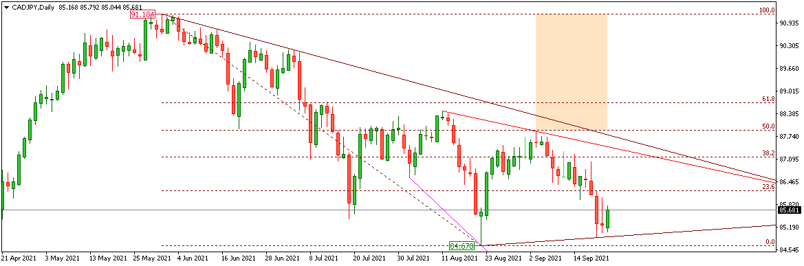 CADJPY
