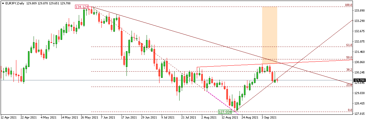 EURUSD