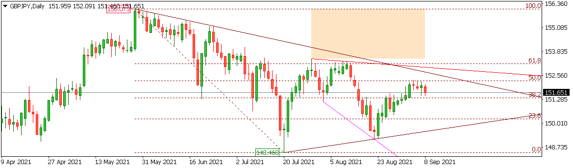 GBPJPY