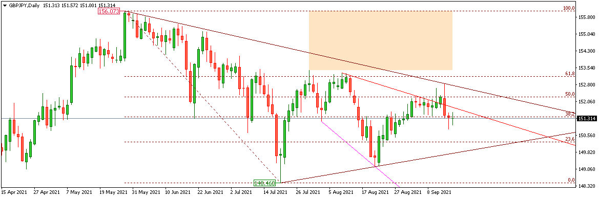 GBPJPY