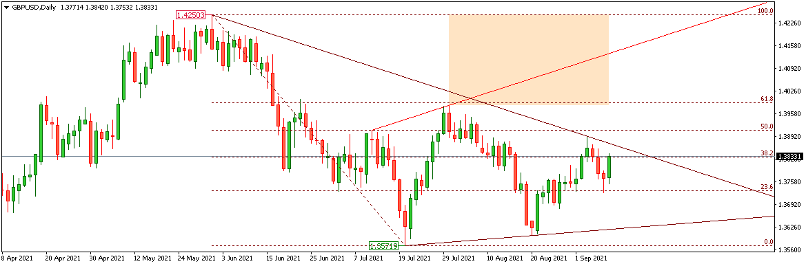GBPUSD 